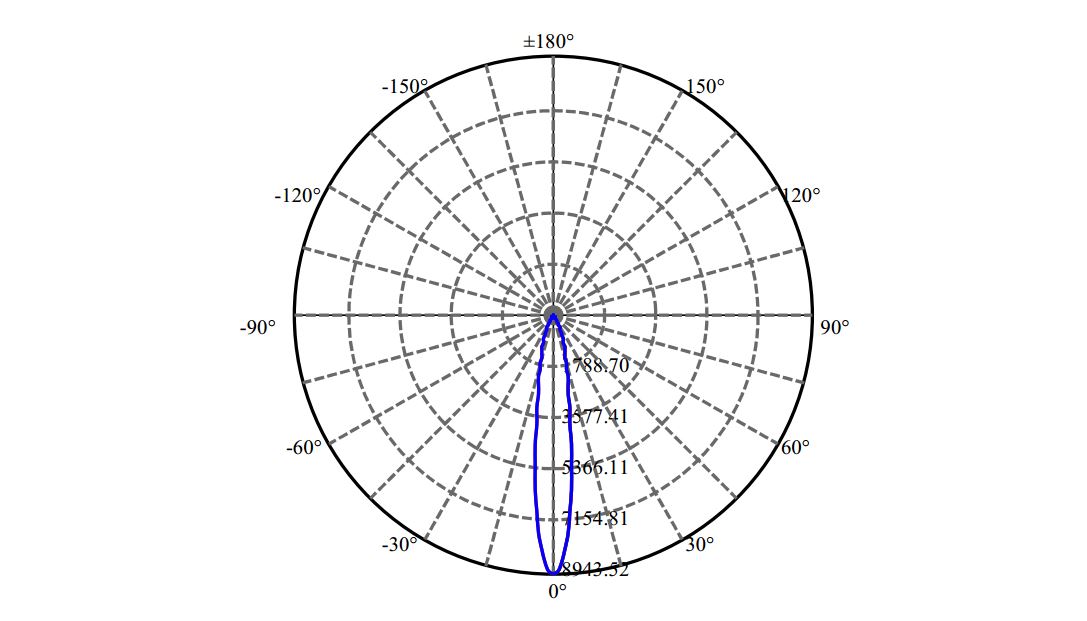 Nata Lighting Company Limited - Plastic Reflector